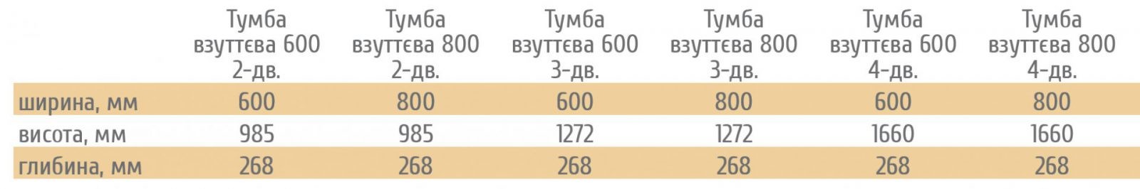 Розміри