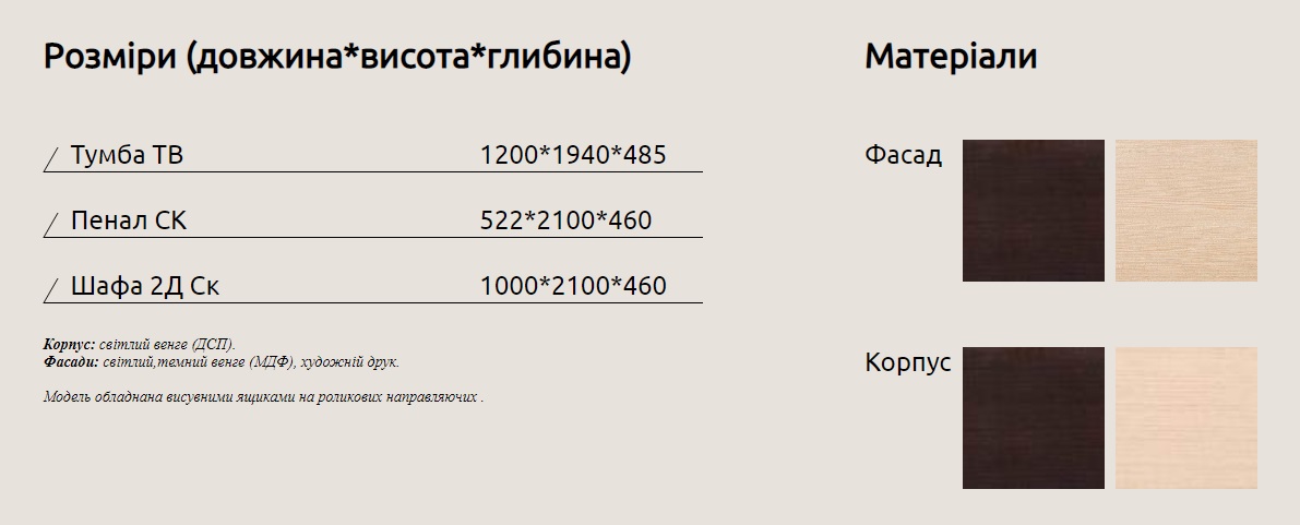 Розміри
