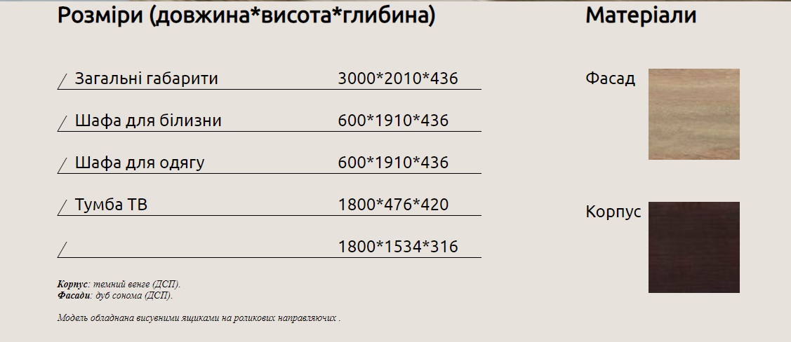 Розміри