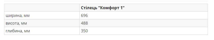 Розміри